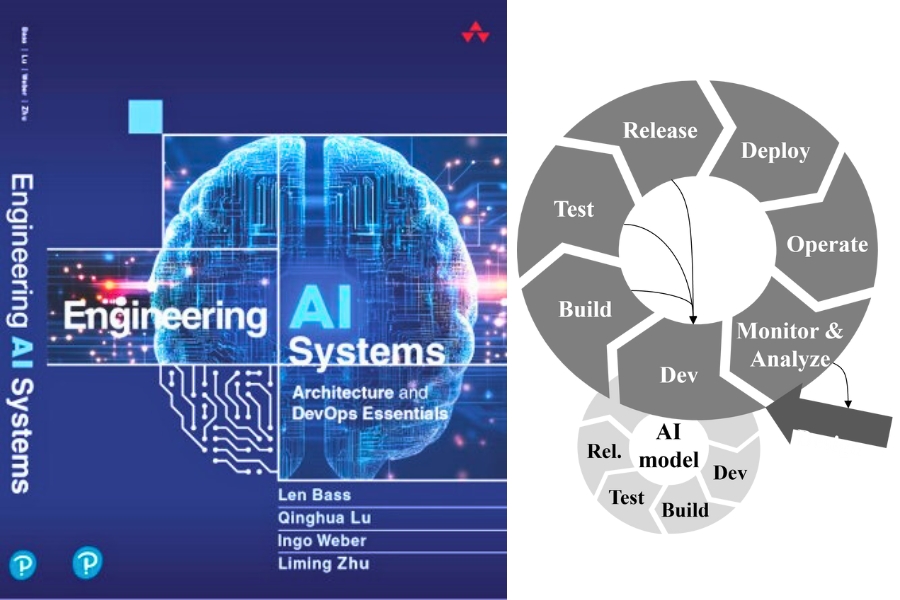 Len Bass AI presentation summit 